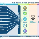 360 integration - Think Smart Efficiency 250x