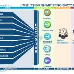 360 integration - Think Smart Efficiency 5logos