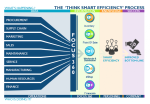 360 integration - Think Smart Efficiency 5logos